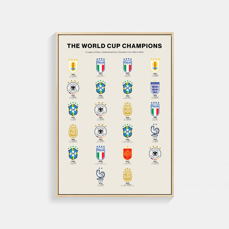 FIFA ワールドカップ 歴代 優勝国 ポスター